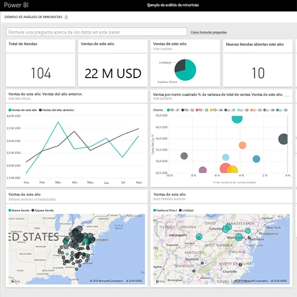 Dashboards con Power BI ejemplo