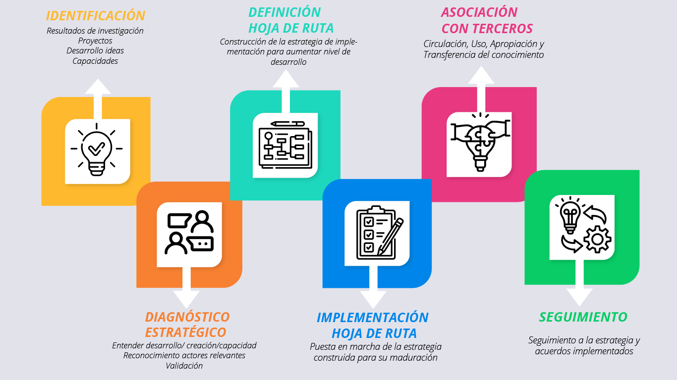 ruta-de-transferencia