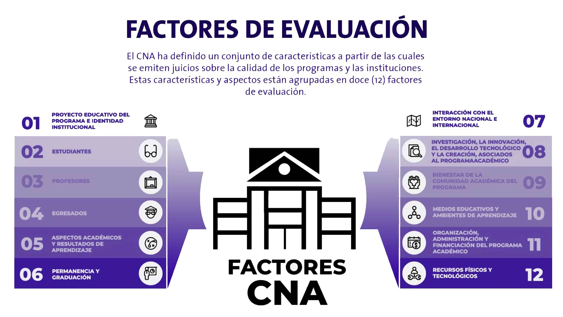 programas-acreditacion-institucional URosario