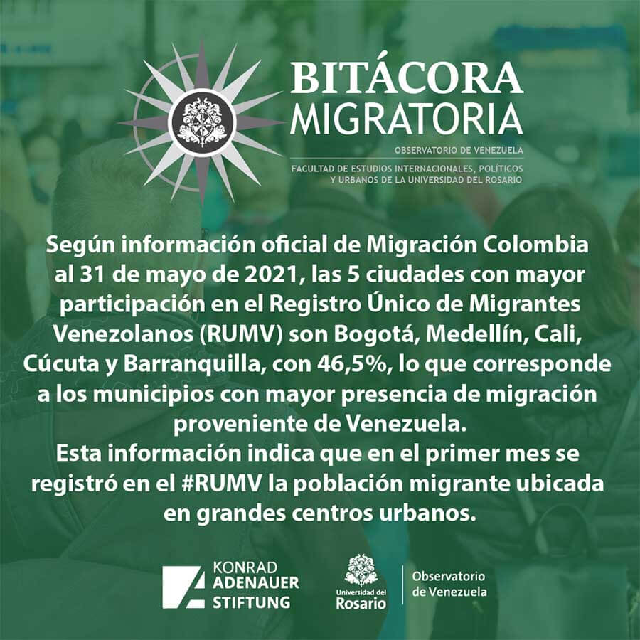 Bitácora migratoria konrad adenauer stiftung