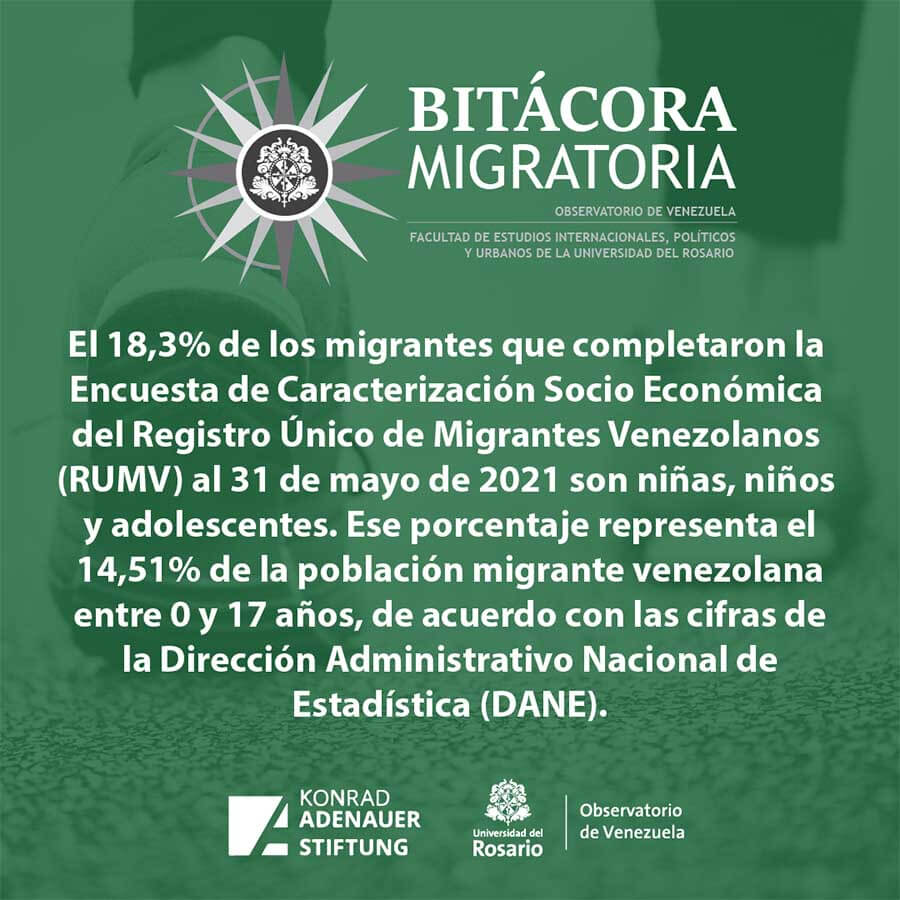 Bitácora migratoria konrad adenauer stiftung