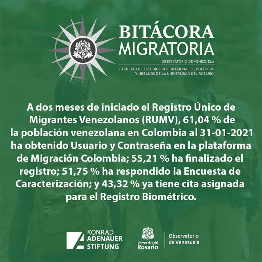 Bitácora migratoria konrad adenauer stiftung