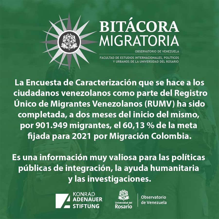 Bitácora migratoria konrad adenauer stiftung