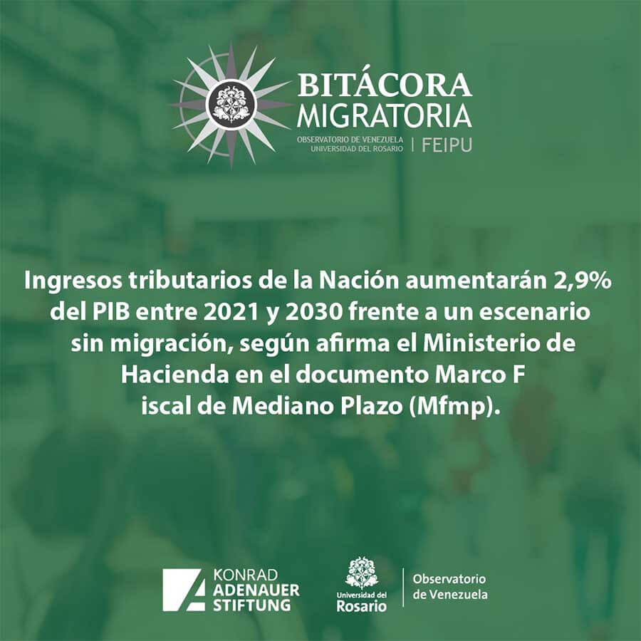 Bitácora migratoria konrad adenauer stiftung