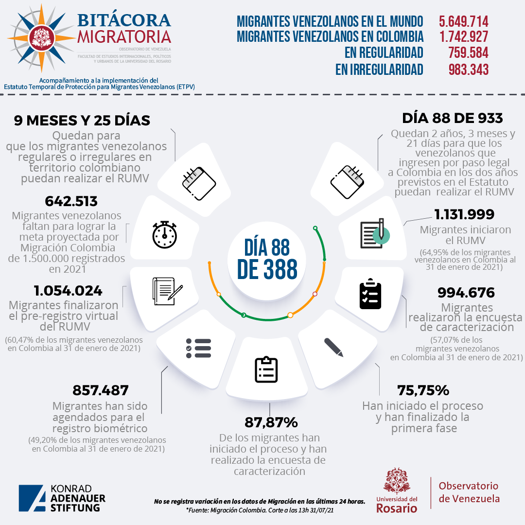 Bitacora migratoria - migrantes venezolanos en el mundo