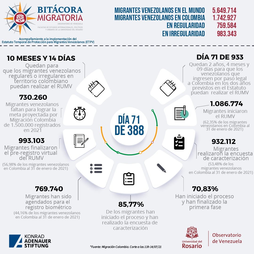 Bitacora migratoria - migrantes venezolanos en el mundo