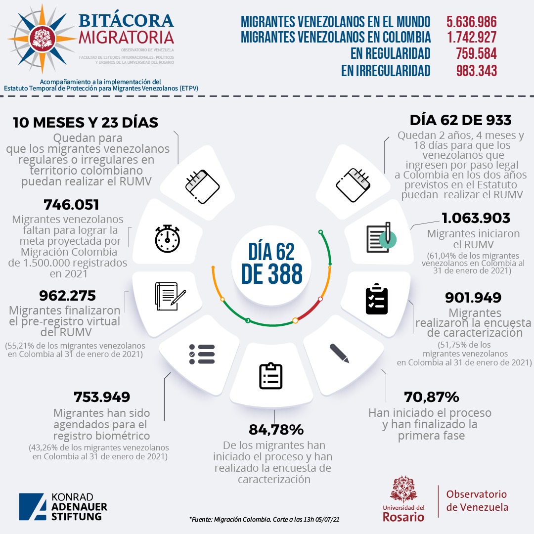 Bitacora migratoria - migrantes venezolanos en el mundo