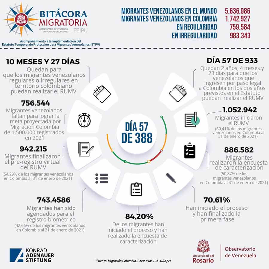 Bitacora migratoria - migrantes venezolanos en el mundo