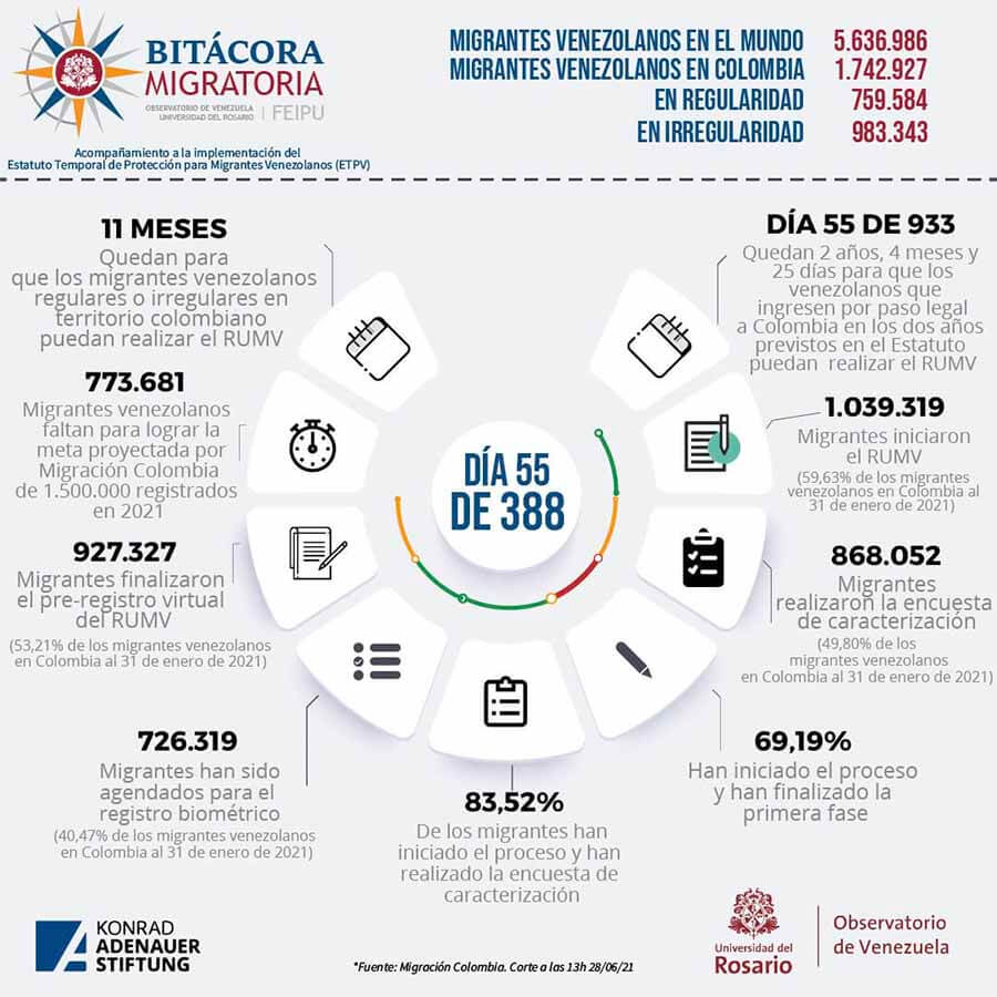 Bitacora migratoria - migrantes venezolanos en el mundo