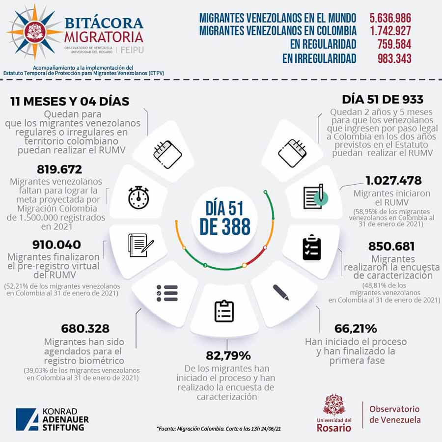Bitacora migratoria - migrantes venezolanos en el mundo