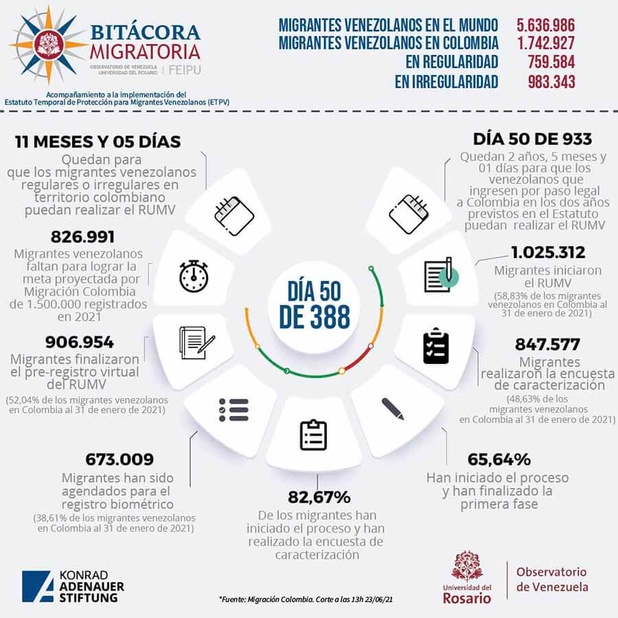 Bitacora migratoria - migrantes venezolanos en el mundo