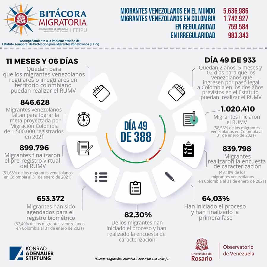 Bitacora migratoria - migrantes venezolanos en el mundo