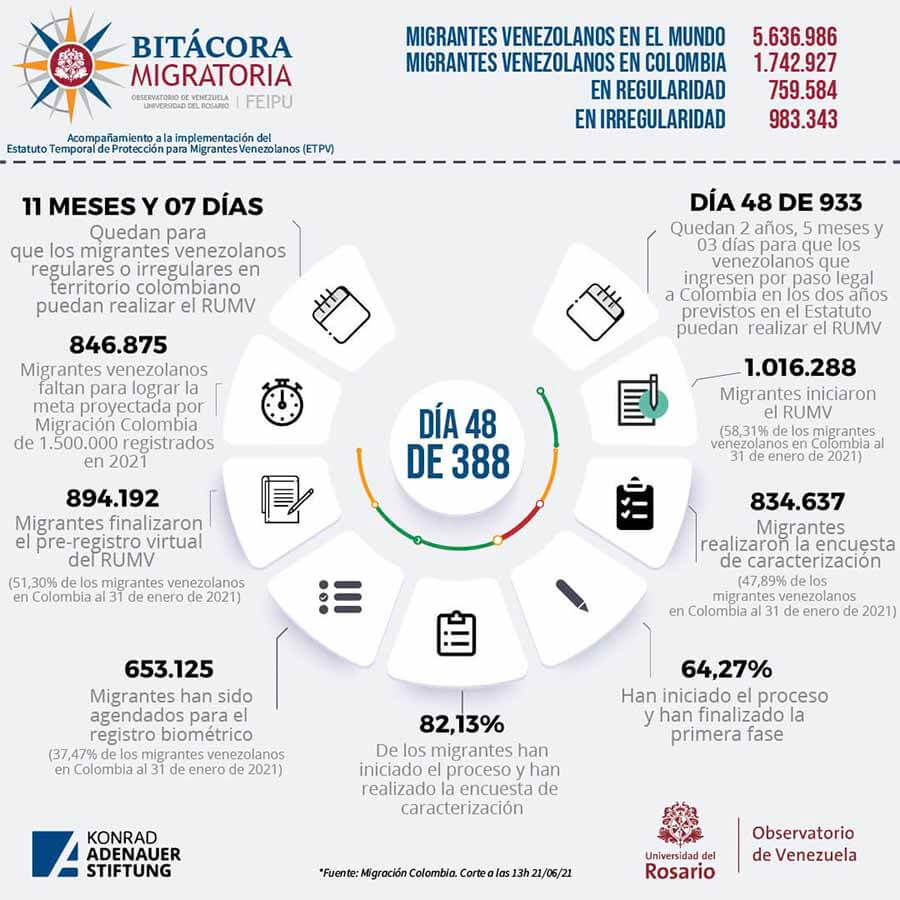 Bitacora migratoria - migrantes venezolanos en el mundo