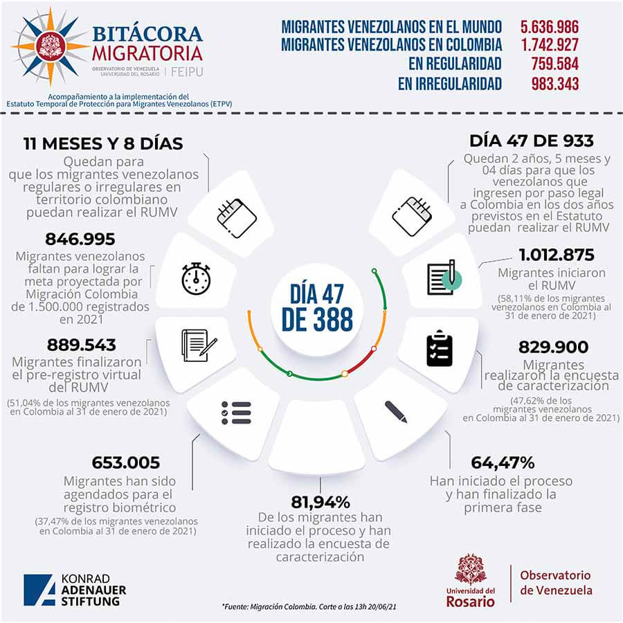 Bitacora migratoria - migrantes venezolanos en el mundo