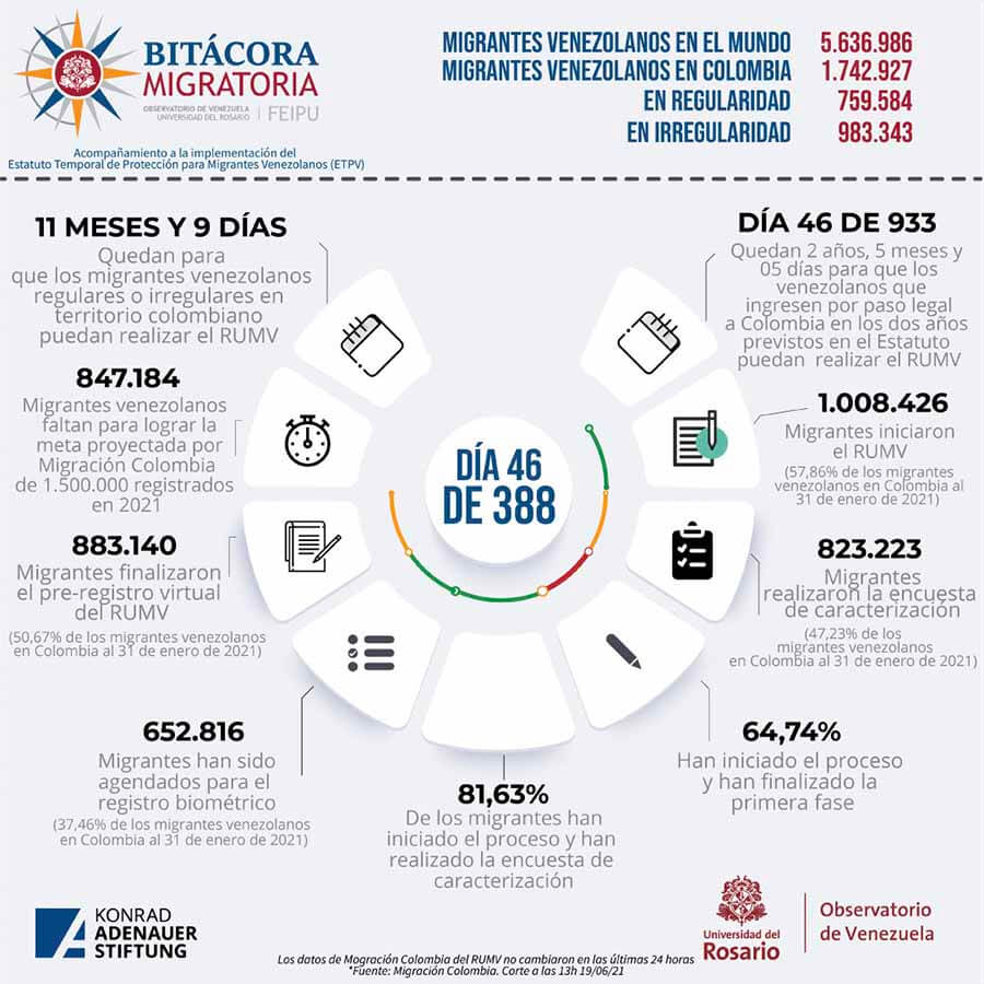 Bitacora migratoria - migrantes venezolanos en el mundo