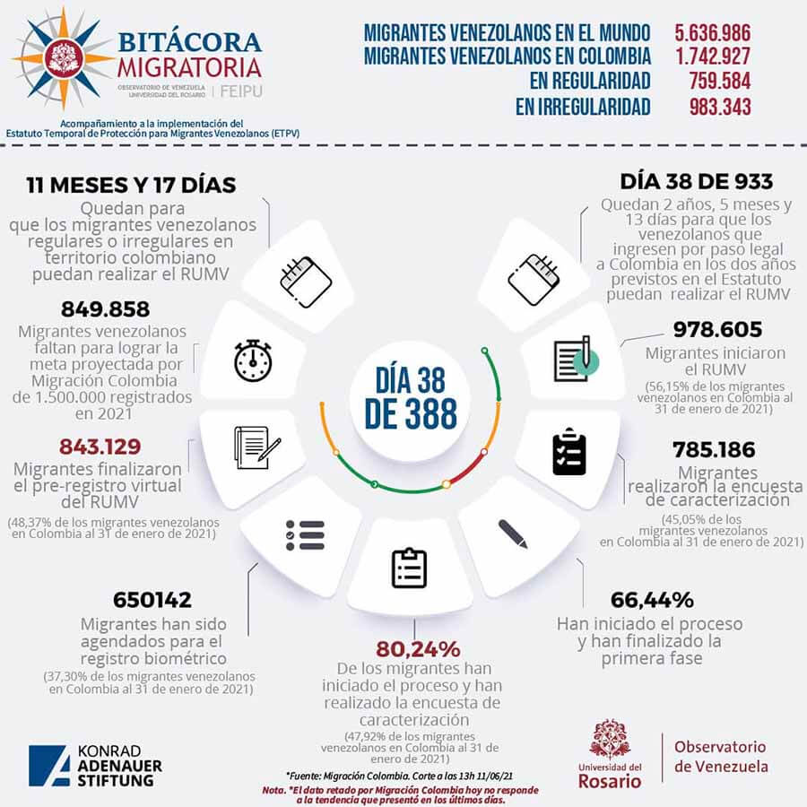 Bitacora migratoria - migrantes venezolanos en el mundo