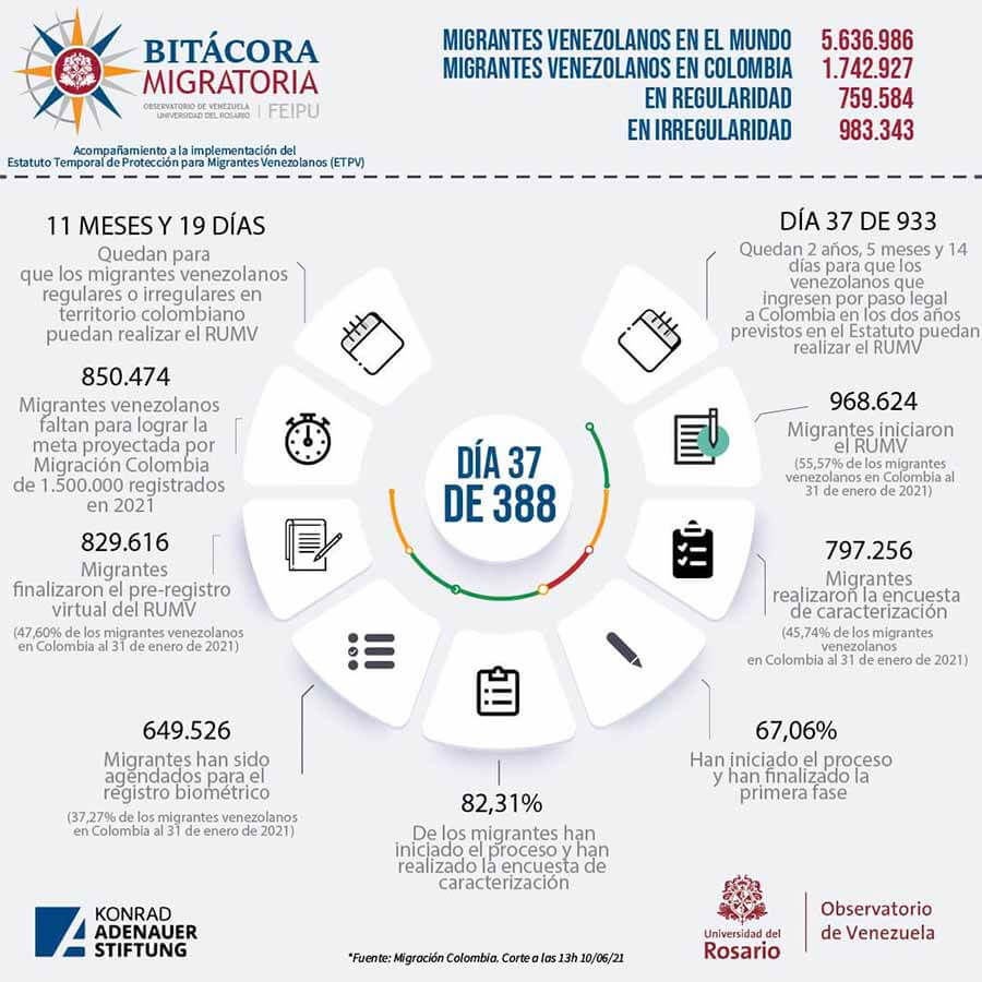 Bitacora migratoria - migrantes venezolanos en el mundo