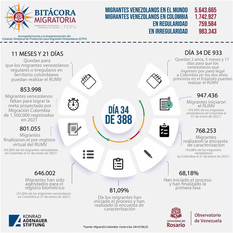 Bitacora migratoria - migrantes venezolanos en el mundo