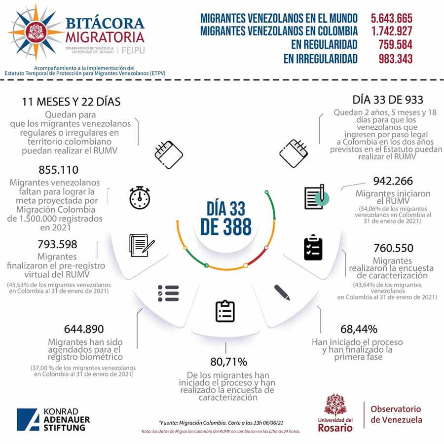 Bitacora migratoria - migrantes venezolanos en el mundo