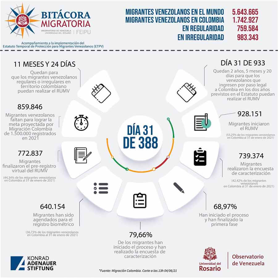 Bitacora migratoria - migrantes venezolanos en el mundo