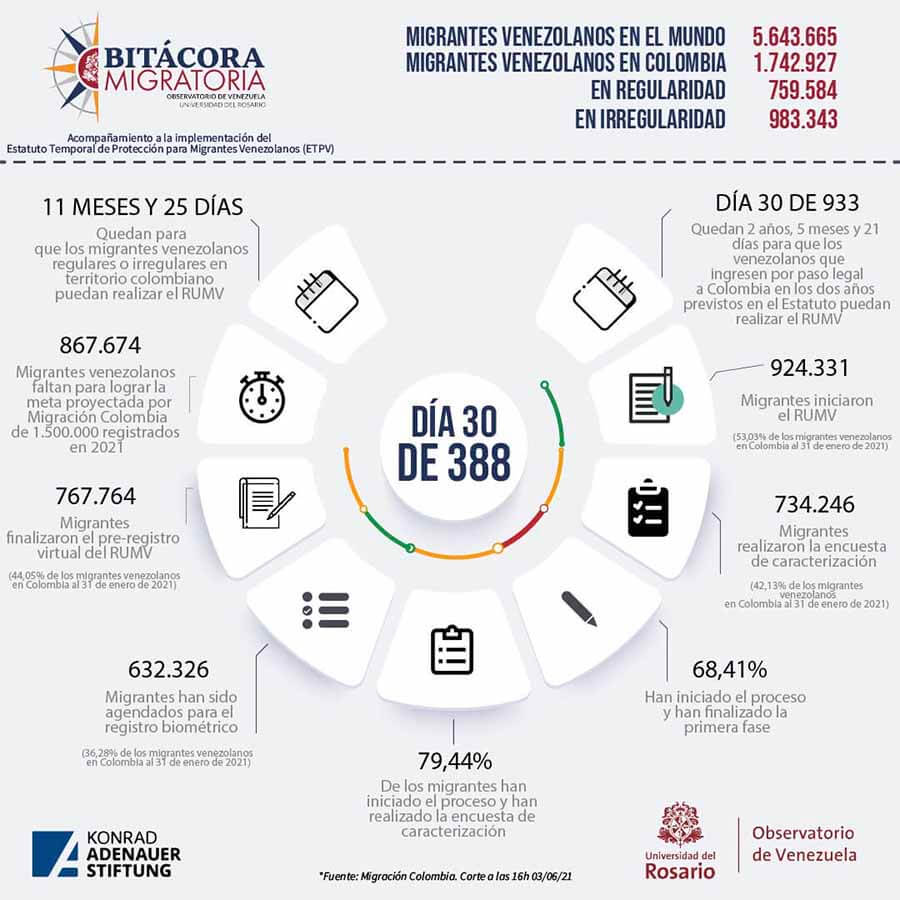 Bitacora migratoria - migrantes venezolanos en el mundo