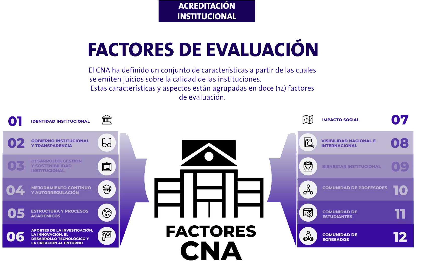 factores-acreditacion-institucional abril 27
