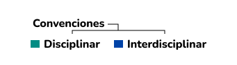 convenciones: disciplinar-interdisciplinar