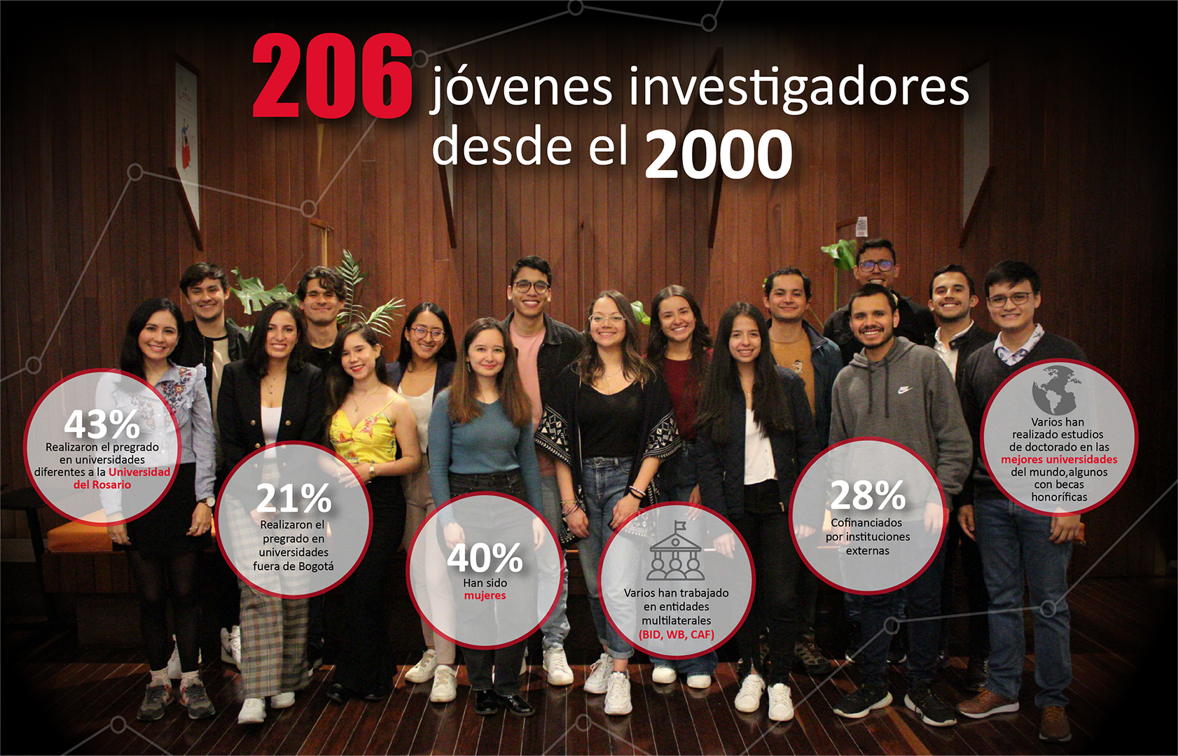 Cifras economía