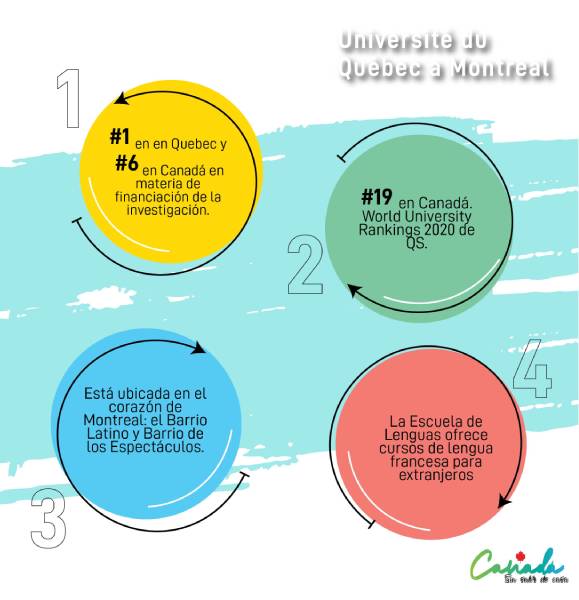 Multiculturalismo - Semana en Canadá - Universidades