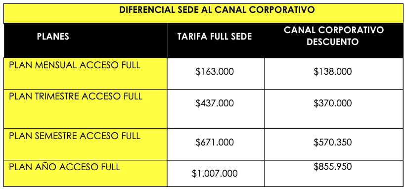 DIFERENCIAL SEDE AL CANAL CORPORATIVO PLANES TARIFA FULL SEDE CANAL CORPORATIVO DESCUENTO PLAN MENSUAL ACCESO FULL $163.000 $138.000
PLAN TRIMESTRE ACCESO FULL $437.000 $370.000 PLAN SEMESTRE ACCESO FULL $671.000 $570.350 PLAN AÑO ACCESO FULL $1.007.000 $855.950