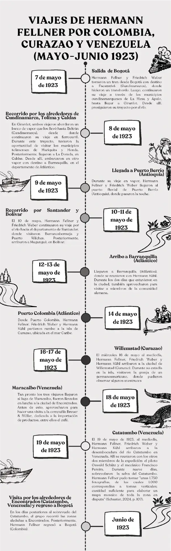 Viajes de Hermann Mayo - Junio 1923