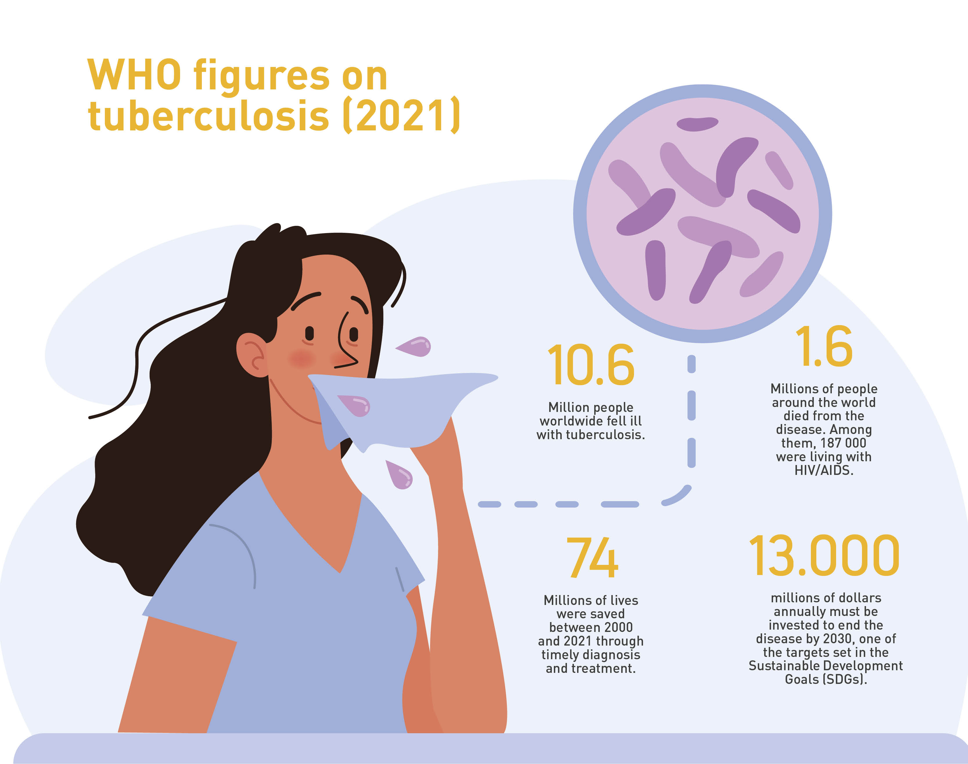 tuberculosis
