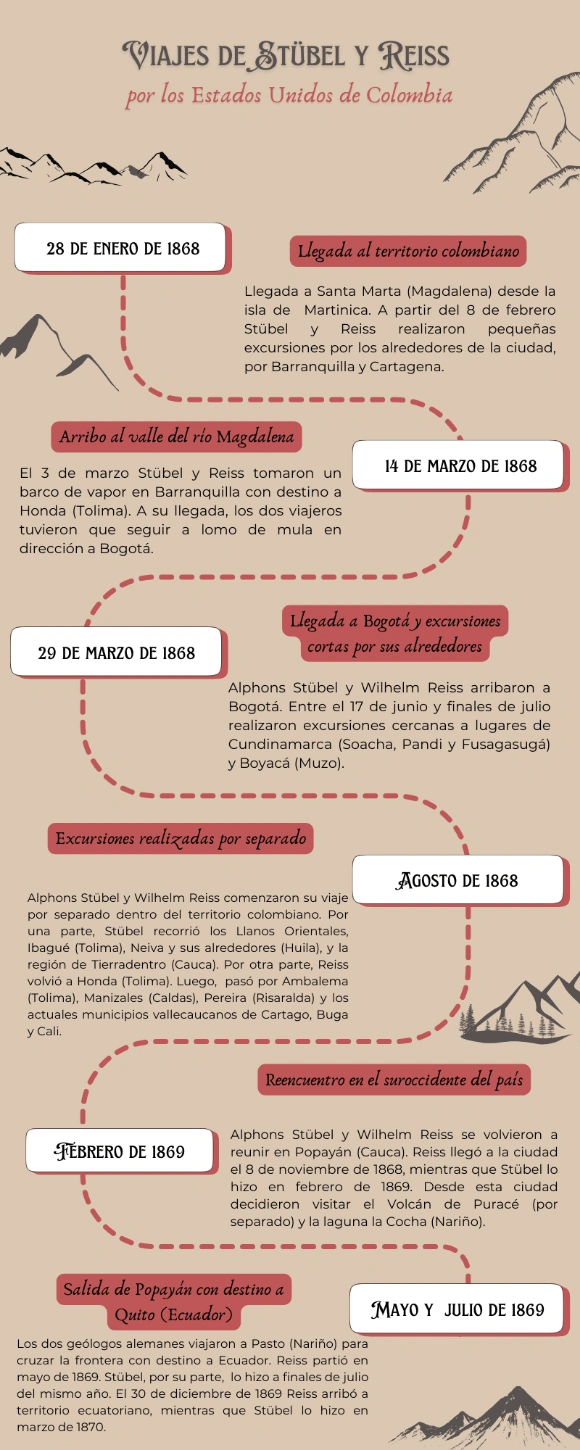 infografia-stubel-viajes