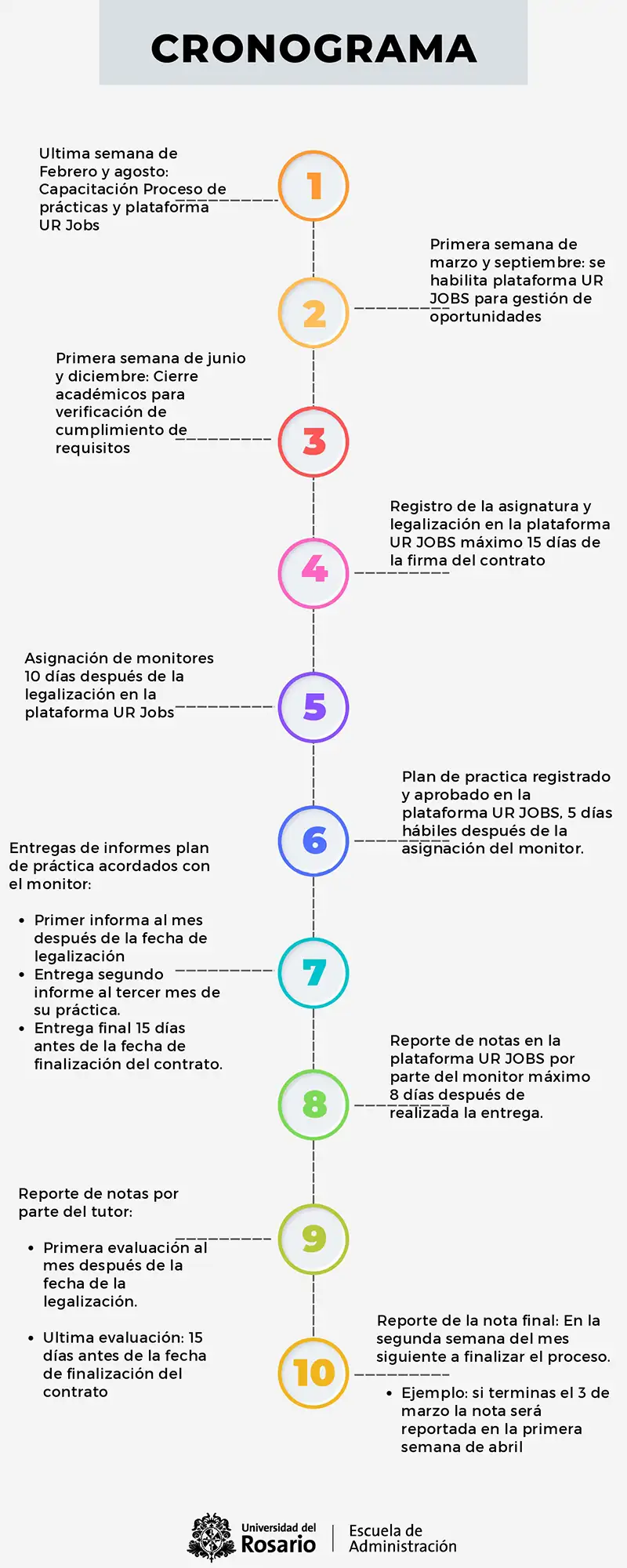 Cronograma de actividades - Prácticas y Pasantías de la Escuela de Administración