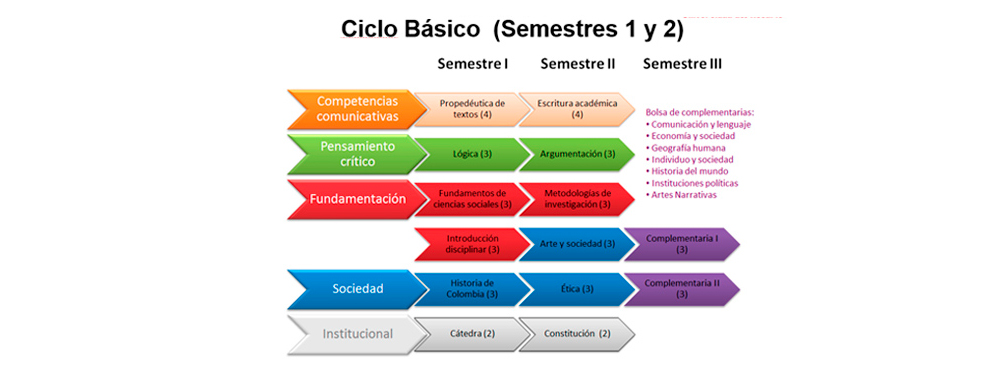Prueba de esta card