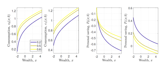Figura 1. Funciones políticas y función de valor