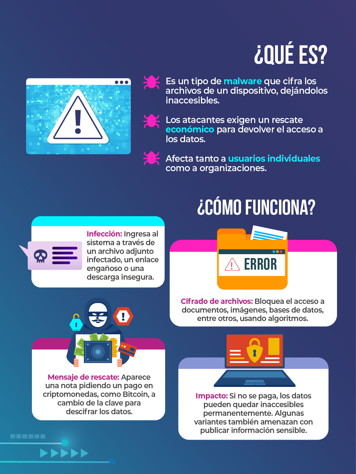 infografia