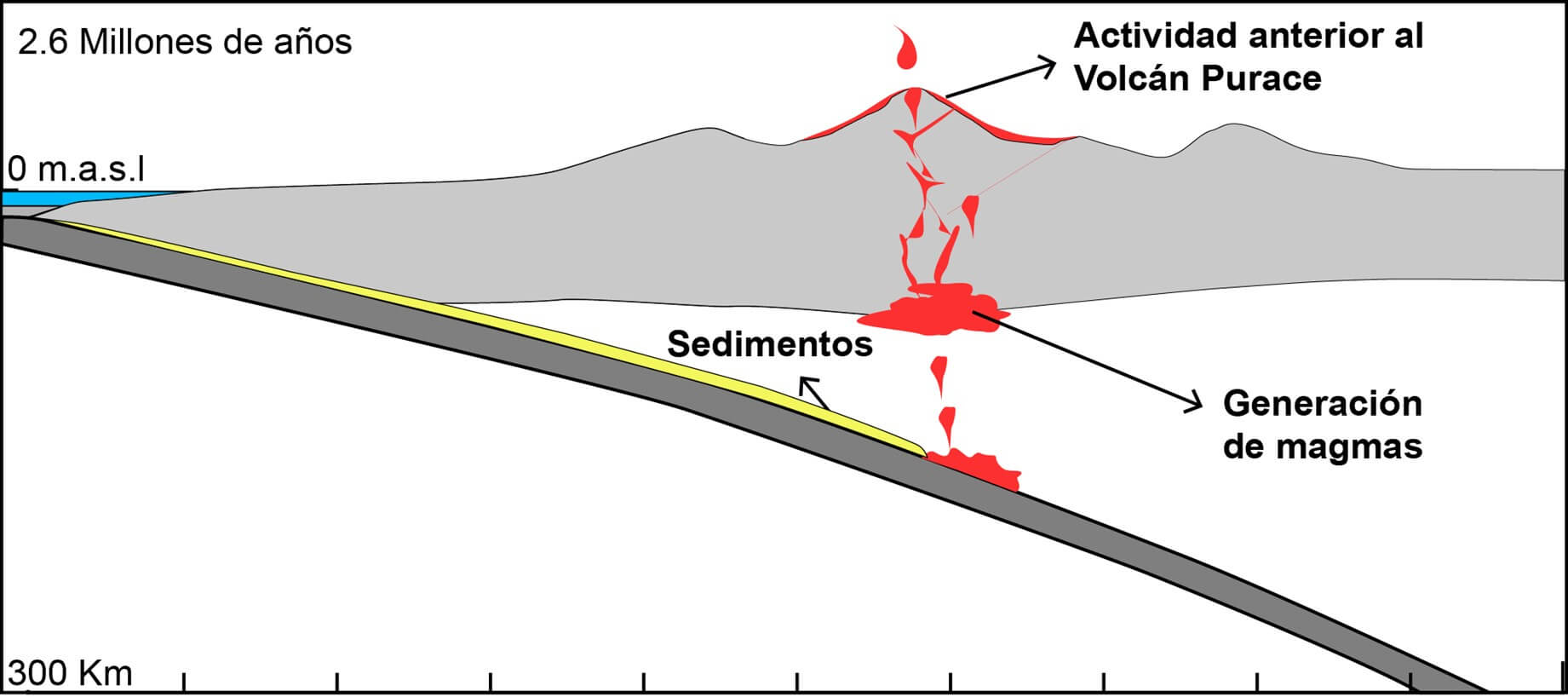 Modificada de Jaramillo-Rios et al. (2024)