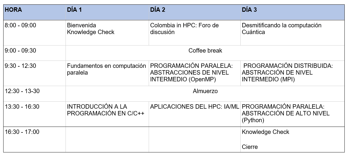 modulos por dia