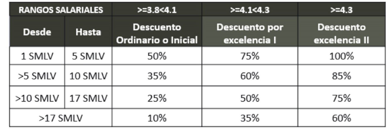 tabla-becas
