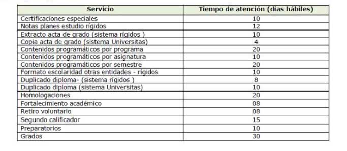 tabla