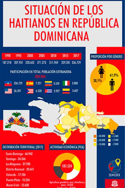 El drama de los haitianos